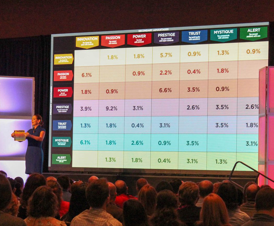 Sally Hogshead The Fascinate® Test